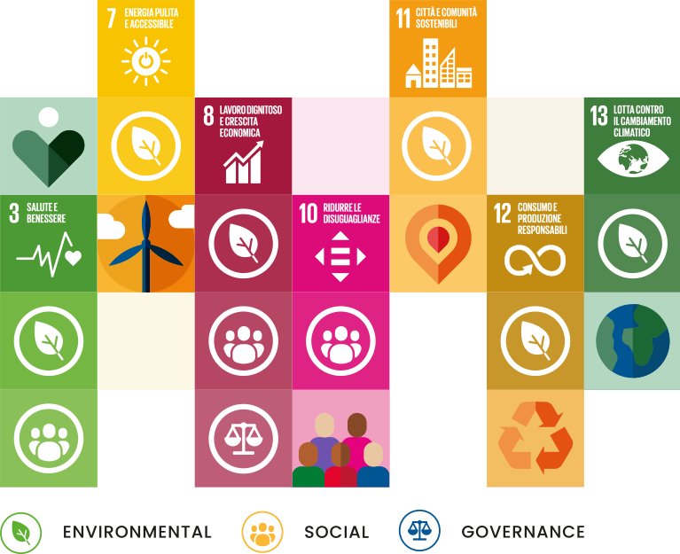 Bild - ESG: Environmental, Social, Governance
